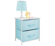 mDesign Mobiletto con due cassetti in fibra sintetica – Comodo organizer cameretta con fantasia a pois – Piccola cassettiera per bambini perfetta per la cameretta o la nursery – turchese e bianco
