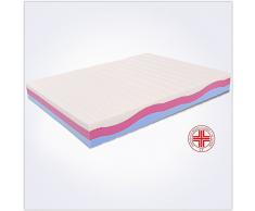 miasuite i sogni italiani Materasso Matrimoniale Lupin III 180X190 Alto 22 CM SFODERABILE MULTIONDA + Due Cuscini Memory Foam Alto 13 CM Relax Ortopedico