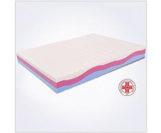 miasuite i sogni italiani Materasso Singolo MULTIONDA Misura 90X190 Altezza 25 cm. Rivestimento Aloe Vera SFODERABILE Modello Piuma