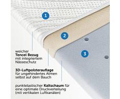 Alvi Materasso per Carrozzina e Materassino Navicella TENCEL® & Dry - 75 x 33 cm - protezione umidità - canali di aerazione verticali - imbottitura air 3D - ipoallergenico - senza sostanze nocive