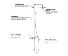 Grohe 26509000 Sistema Doccia Completo, Cromo, Soffione 260 mm