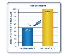 Swirl PH 86 / PH 96 Sacchetto aspirapolvere MicroPor Plus per aspirapolveri Philips, AEG, Electrolux e Volta, filtro anti-allergene, elevata potenza di aspirazione permanente, 4 pezzi incl. 1 filtro