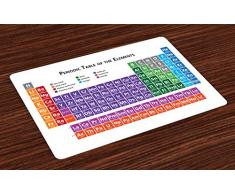 ABAKUHAUS Scuola Tovaglietta Americana Set di 4, Tavola Periodica degli Elementi, Tovagliette in Tessuto Lavabile per Tavolo da Pranzo Cena, Multicolore