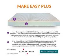 Evergreenweb - Kit Rete e Materasso Matrimoniale Francese in Memory 140x190 alto 20 cm con Coppia Cuscini Fiocco in REGALO, Letto Matrimoniale Completo Evergreen, set MATERASSO Ortopedico lastra Memory Foam e Waterfoam - Doppia