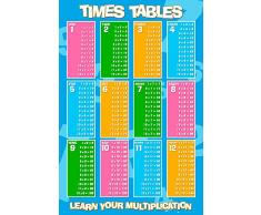 GB eye LTD, Educacional, Tabla de multiplicar, Maxi Poster, 61 x 91,5 cm