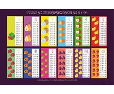 1art1 Scuola - Table De Multiplication de 1 à 12 Poster Stampa (91 x 61cm)